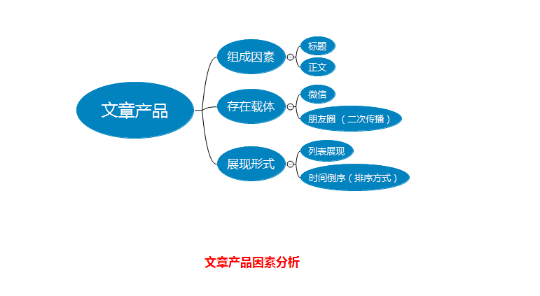 你要如何才能写出10W+的优质文章？教你写爆文