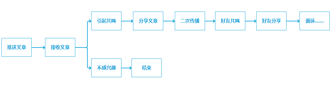 你要如何才能写出10W+的优质文章？教你写爆文