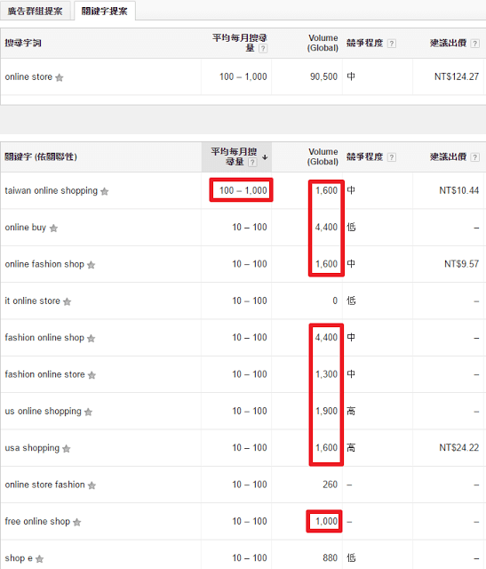 如何网页排名不到前10名，也能获得可观的流量？