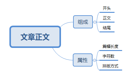 你要如何才能写出10W+的优质文章？教你写爆文