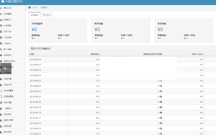 基于 ThinkPHP 框架开发的微信小说分销源码系统