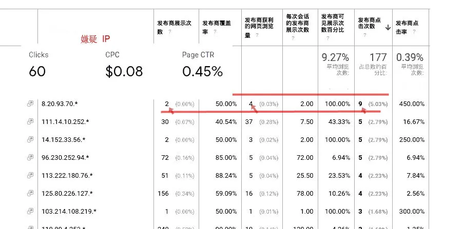 如何获取AdSense广告点击者的IP地址？