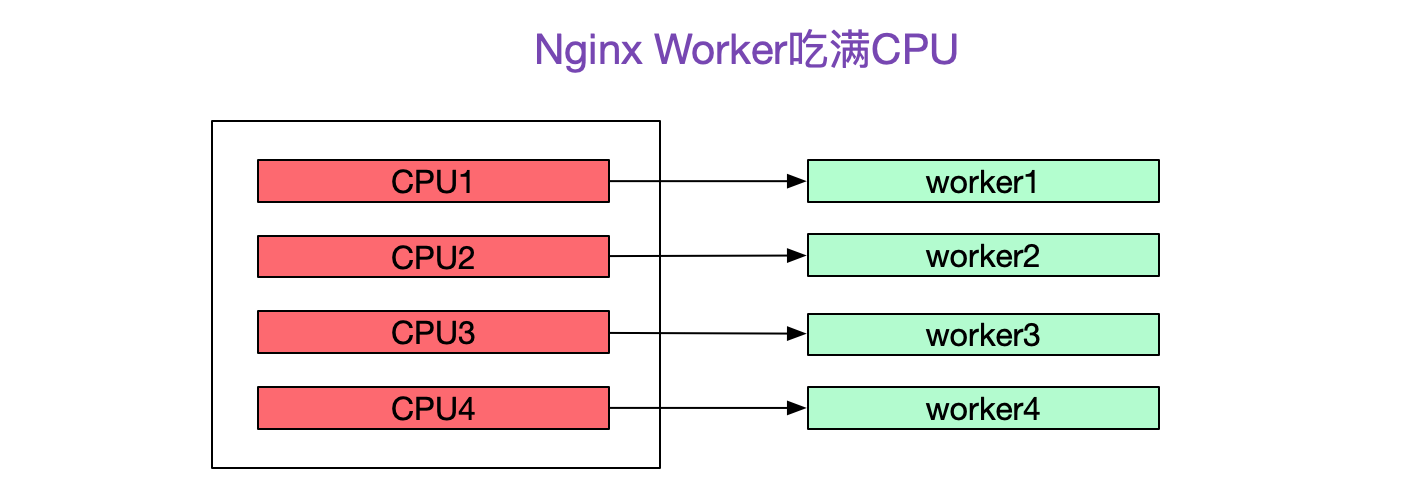 解Bug之路-Nginx 502 Bad Gateway解决方案