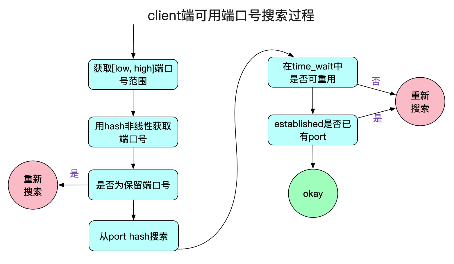 解Bug之路-Nginx 502 Bad Gateway解决方案