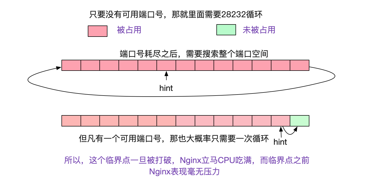 解Bug之路-Nginx 502 Bad Gateway解决方案