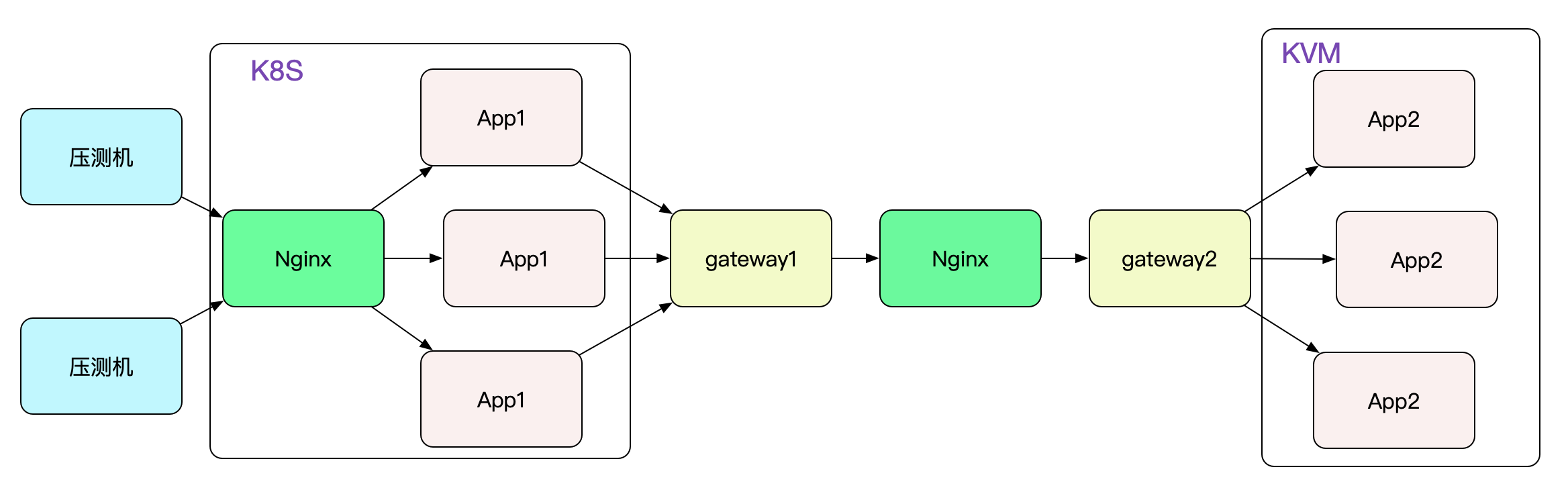 解Bug之路-Nginx 502 Bad Gateway解决方案