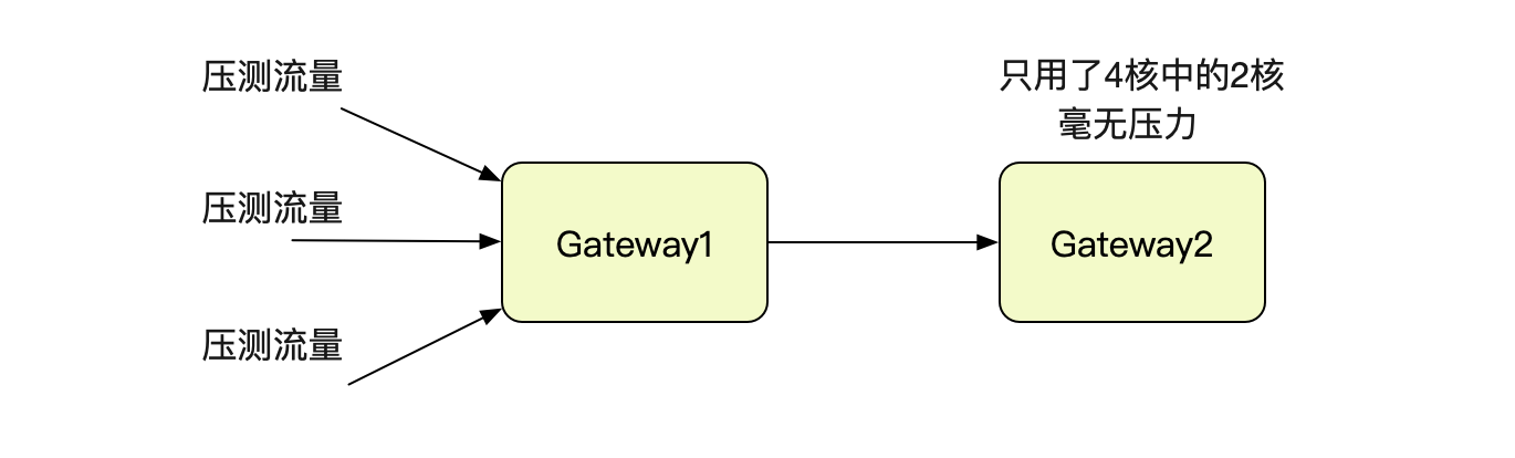 解Bug之路-Nginx 502 Bad Gateway解决方案