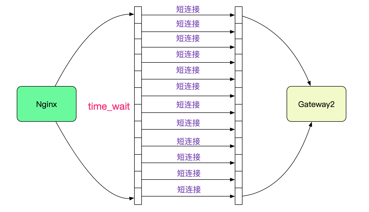 解Bug之路-Nginx 502 Bad Gateway解决方案