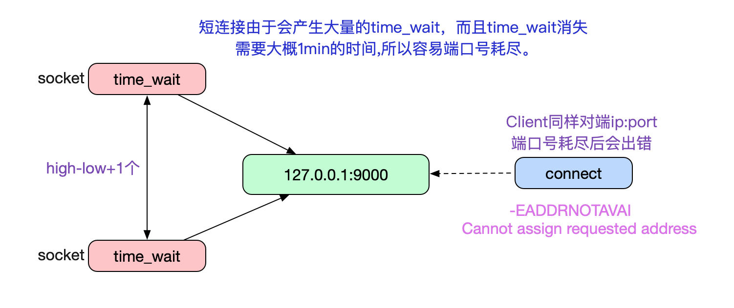 解Bug之路-Nginx 502 Bad Gateway解决方案