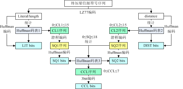 ZIP压缩算法详细分析及解压实例解释