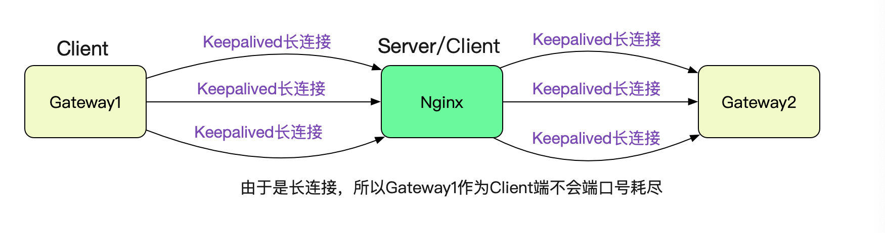 解Bug之路-Nginx 502 Bad Gateway解决方案