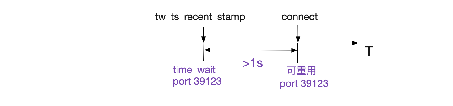 解Bug之路-Nginx 502 Bad Gateway解决方案