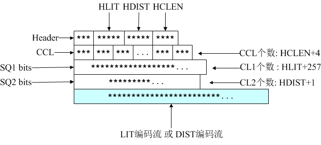 ZIP压缩算法详细分析及解压实例解释