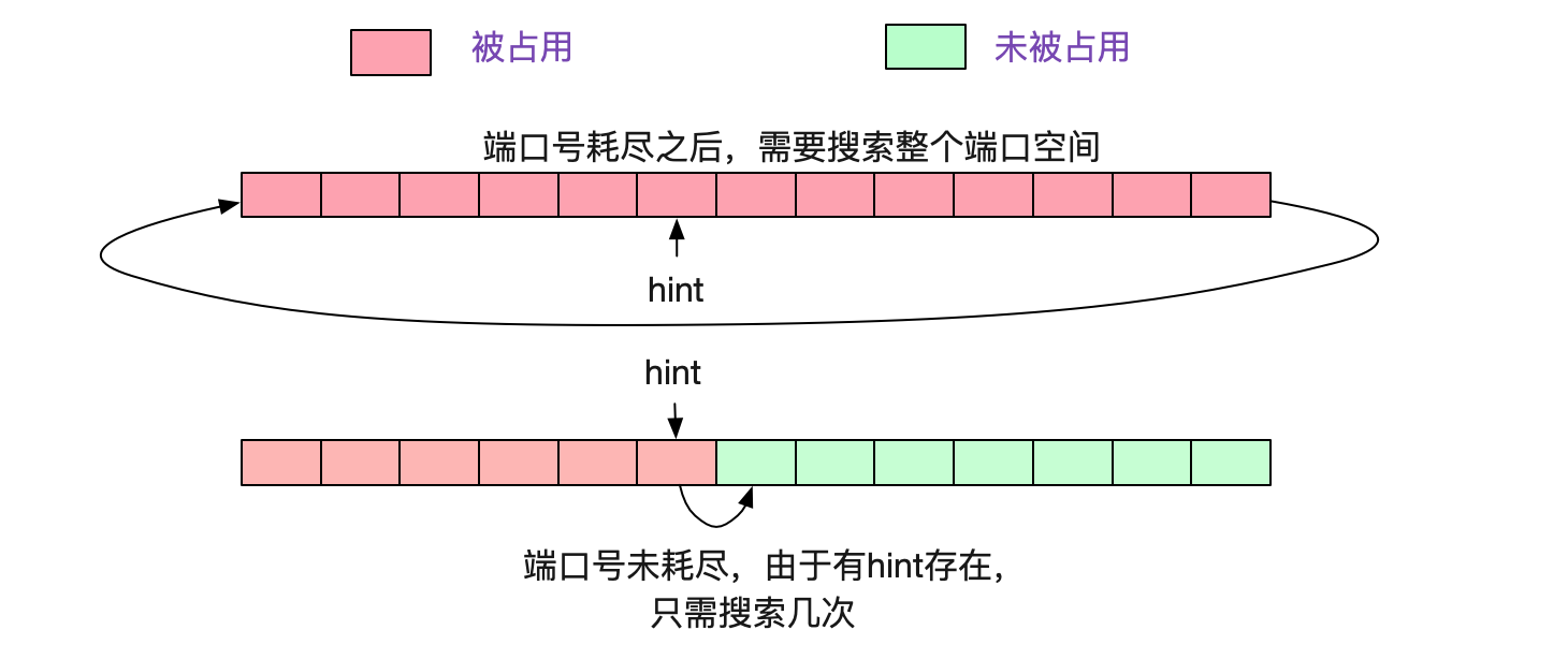 解Bug之路-Nginx 502 Bad Gateway解决方案