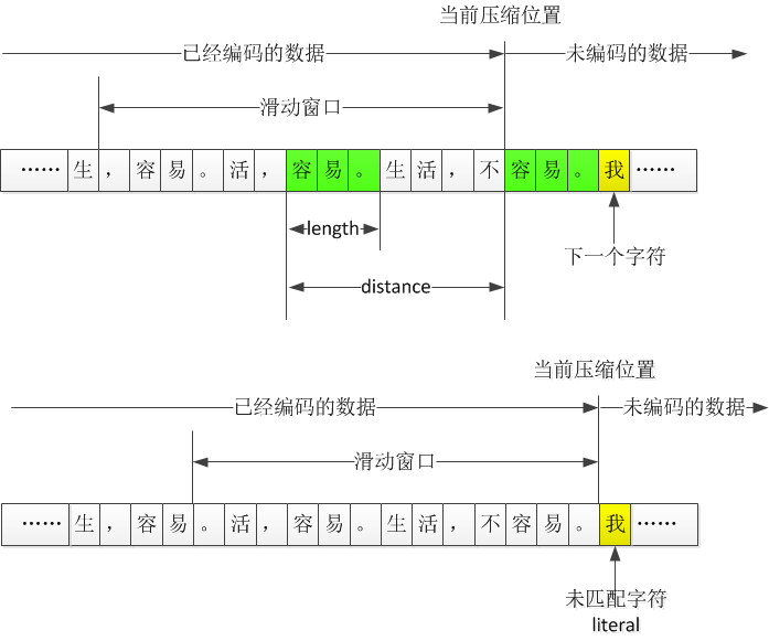 ZIP压缩算法详细分析及解压实例解释