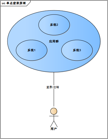 单点登录原理与简单实现教程