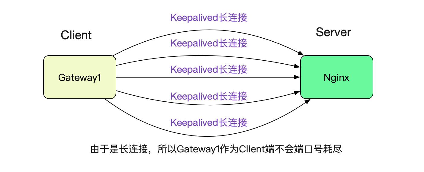 解Bug之路-Nginx 502 Bad Gateway解决方案