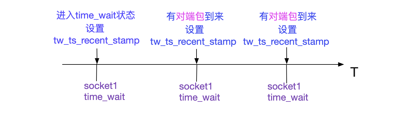 解Bug之路-Nginx 502 Bad Gateway解决方案