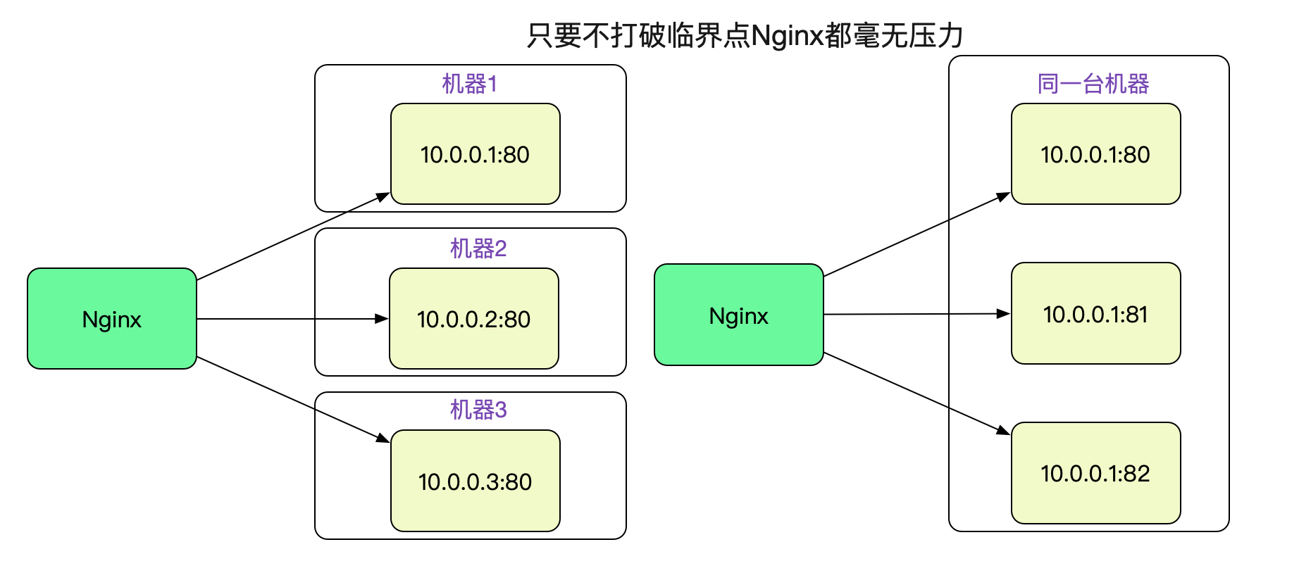 解Bug之路-Nginx 502 Bad Gateway解决方案