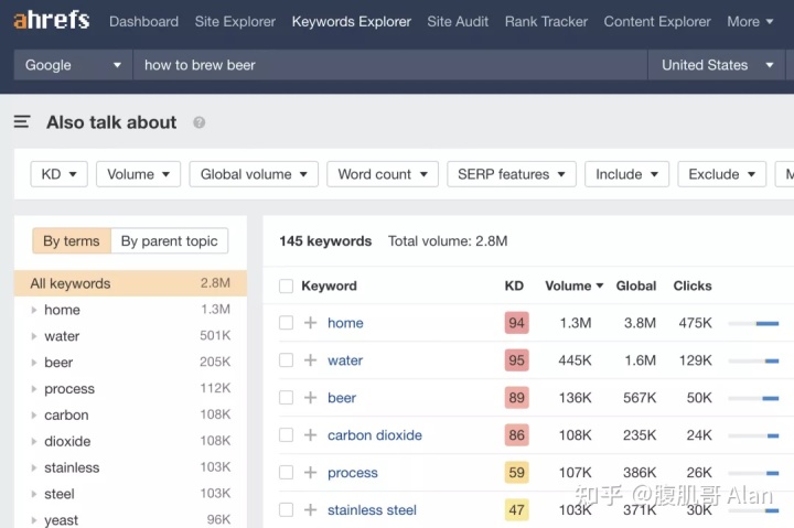 2022年最佳On-page SEO教程指南，如何让你搜索引擎排名更靠前