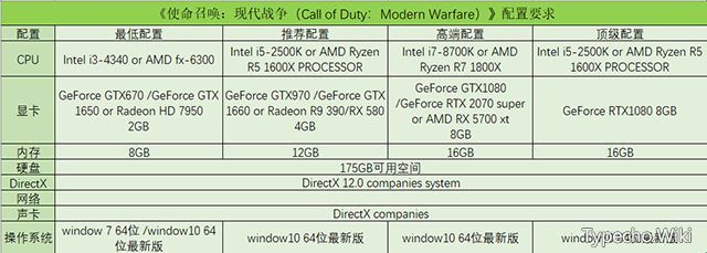 iOS限免|8款APP限时免费，总价值216元！