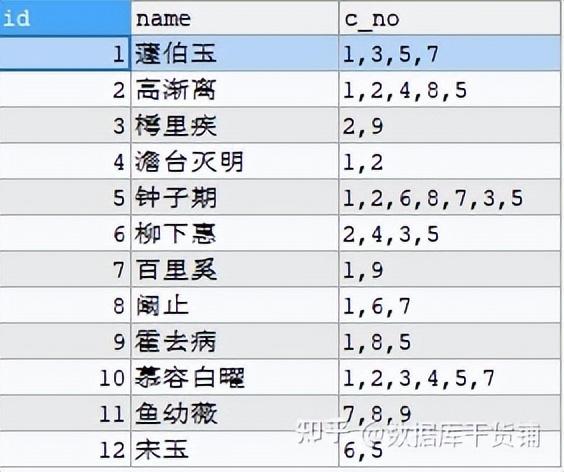 MySQL字段内容拆分及合并教程