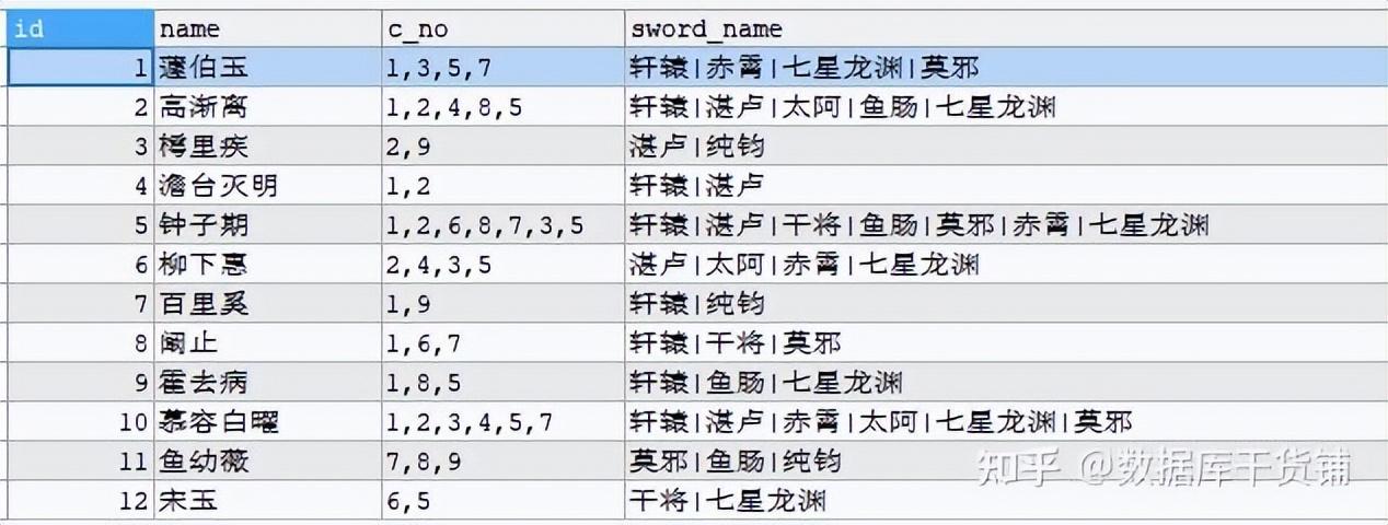 MySQL字段内容拆分及合并教程