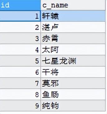 MySQL字段内容拆分及合并教程