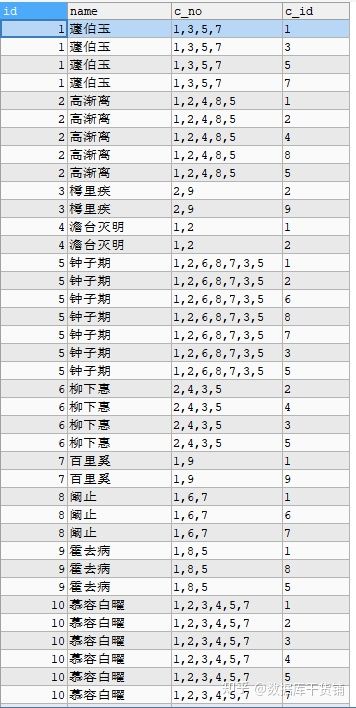 MySQL字段内容拆分及合并教程