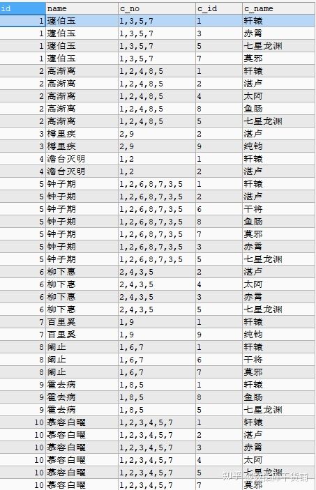 MySQL字段内容拆分及合并教程